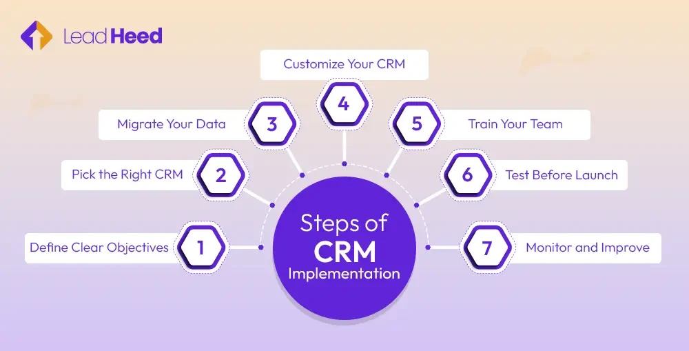 CRM Implementation Guide: Step-by-Step Process for Success