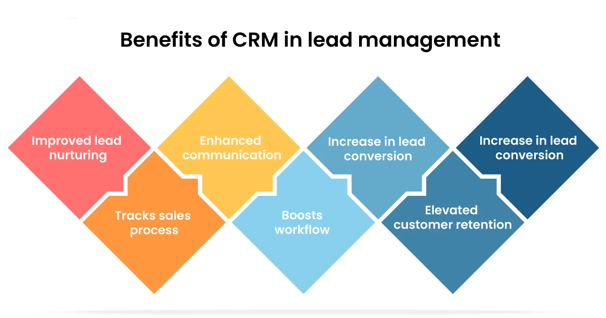 How AI-Powered CRM Boosts B2B Lead Generation Efficiency