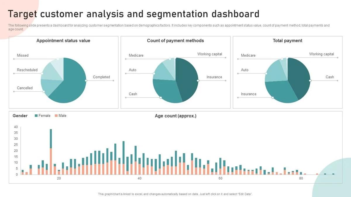 How CRM Customer Segmentation Boosts Targeted Marketing Results