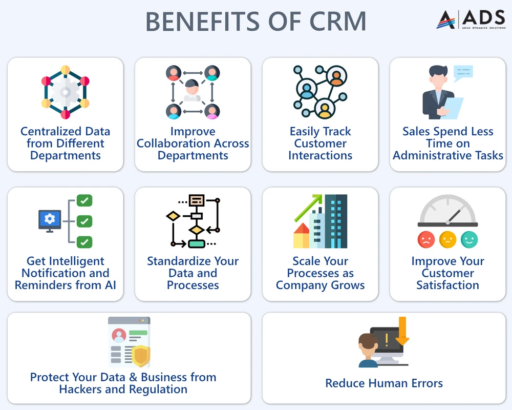 How CRM Software Benefits Boost Business Growth and Efficiency