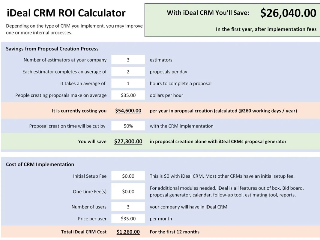 How to Calculate CRM ROI: Formula, Benefits & Costs Explained