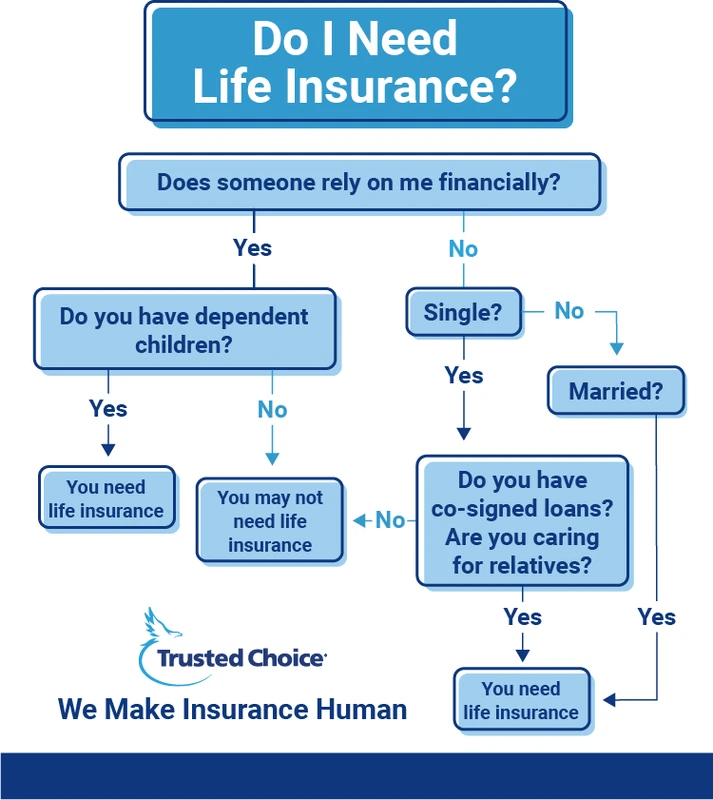 How to Calculate Life Insurance Coverage Need for Financial Security