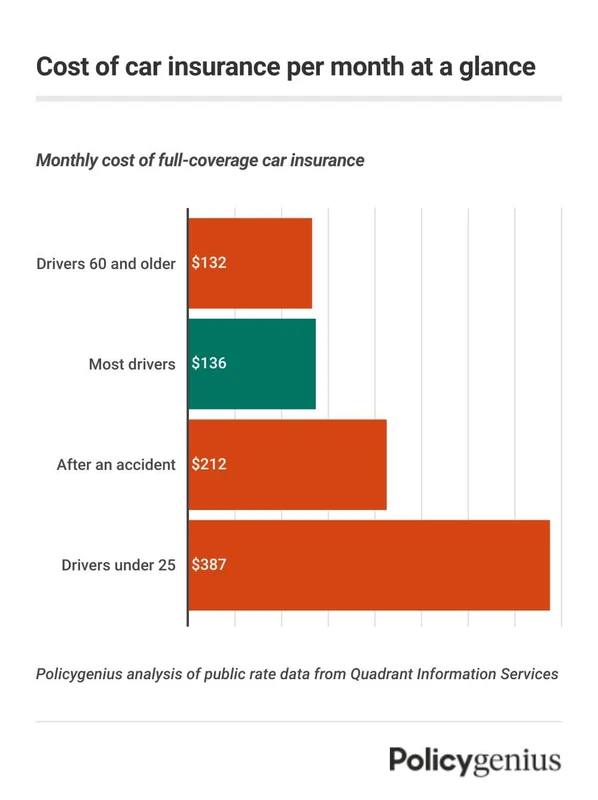 How to Lower Car Insurance Cost Using Driving Records & Telematics