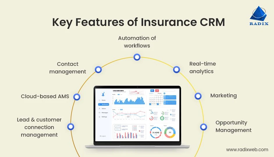 Insurance CRM for Agents 2026: Automate Commissions & Compliance