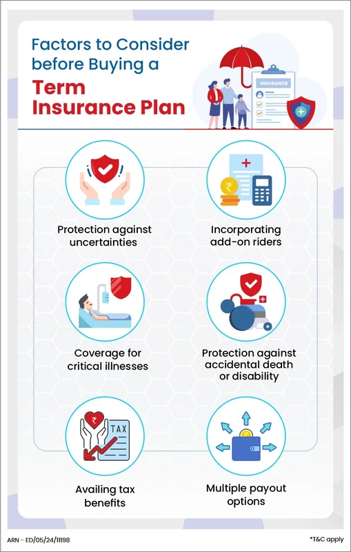 Key Factors Influencing Buying Insurance Decisions Today