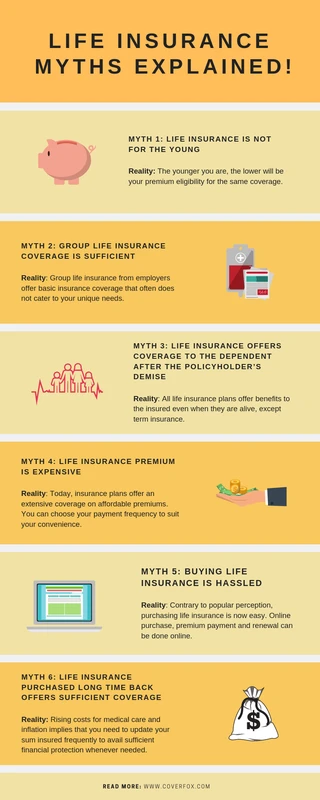Life Insurance Myths Debunked: Affordable Coverage Explained