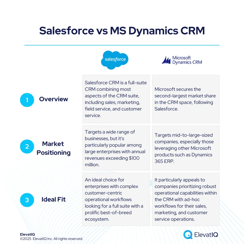Microsoft Dynamics vs Salesforce: Key CRM Differences Explained