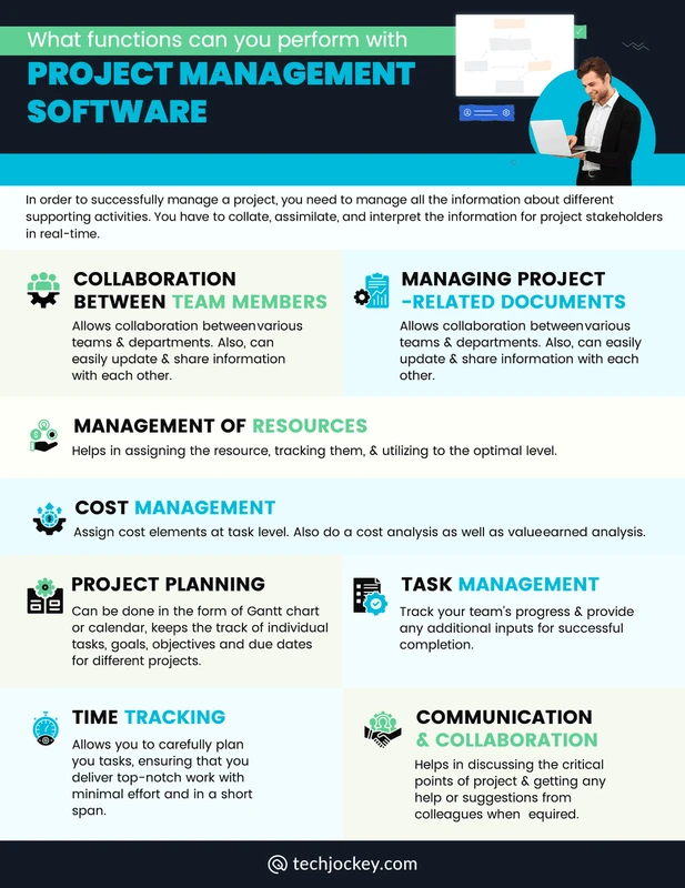 Project Management Software Features Explained: Key Benefits & Tools