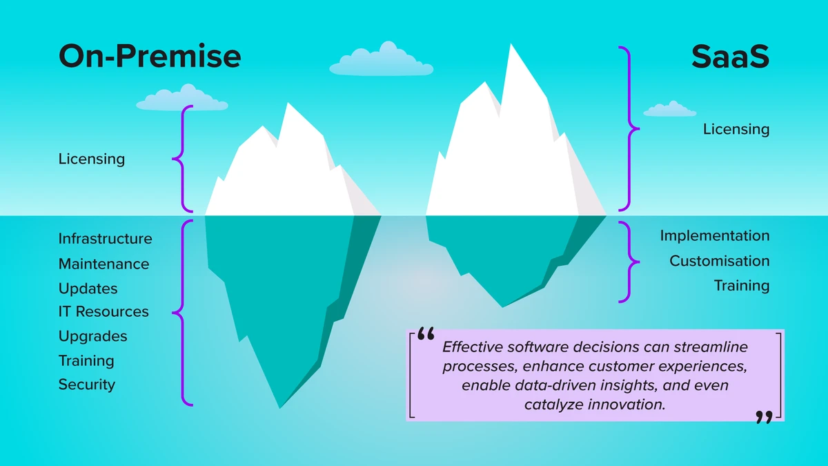 SaaS vs On-Premise CRM: Key Differences Explained Clearly